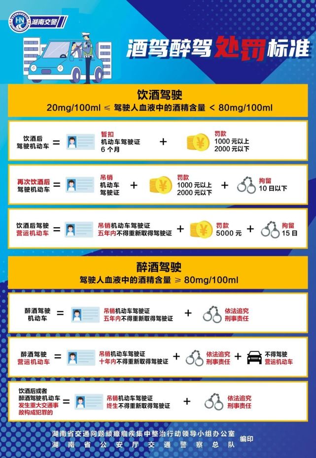酒駕曝光！佳節(jié)團(tuán)聚，切莫酒后駕車！