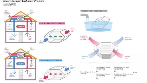 卓耐為學(xué)校（教育培訓(xùn)機(jī)構(gòu)）提供新風(fēng)系統(tǒng)解決方案，教室怎么安裝新風(fēng)換氣機(jī)